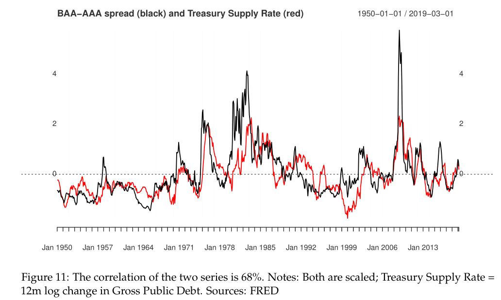What caused the recent spread widening?