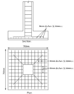 footing reinforcement footings cimientos rebar stepped structural