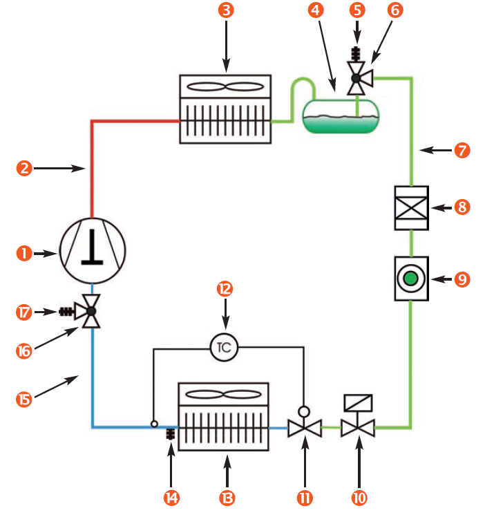 Assembling A Refrigeration System    Diagram