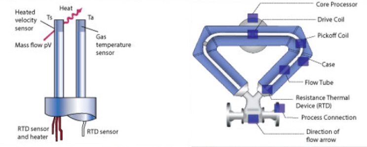 thermal dispersio thermal dispersio