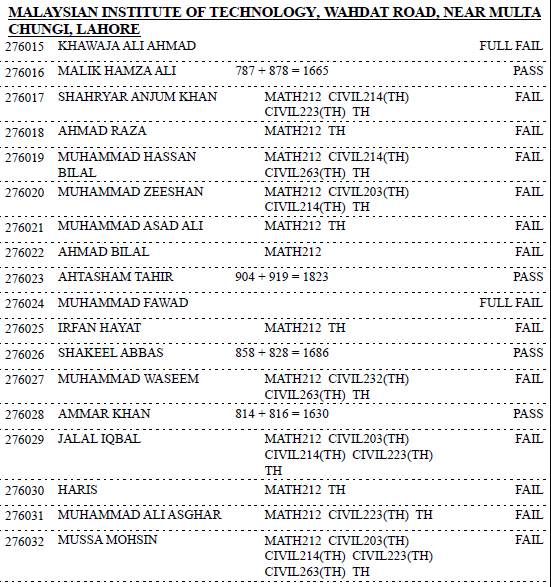 Gazette MALAYSIAN INSTITUTE OF TECHNOLOGY, SALAMAT PURA, DAROGHAWALA