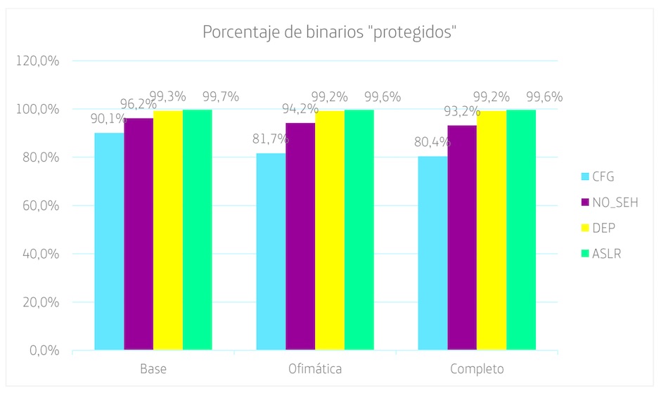 Opciones binarias safe active