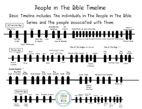 https://www.biblefunforkids.com/2020/01/life-overview-of-people-in-bible.html