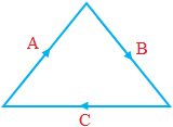 vektor abc vektor abc