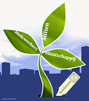 MVO meter Plant met als bladen, medewerkers, milieu en maatschappij, waar een thermometer in staat