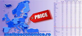 Cum stă România la principalele categorii de prețuri de consum față de celelalte state europene