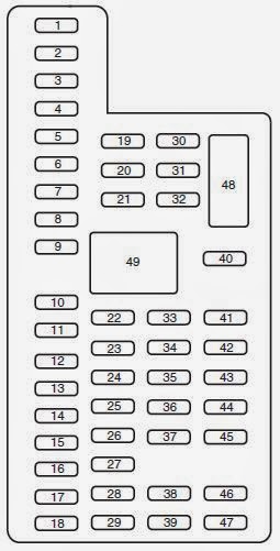 Fuse Box: 2013 - 2019 Ford Flex - Fuse Panel Diagram