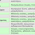 Τα αόρατα Χημικά που φέρνουμε στο σπίτι μας