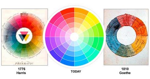 Lingkar Warna Dasar Dasar Teori Desain Warna