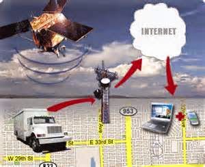Daftar Harga Terbaru GPS Pada Mobil GPS sendiri memiliki fungsi sebagai alat pelacak kehadiran sesorang atau melacak letak jalan atau kota yang tengah kita tuju. Berikut jenis GPS Mobil Terbaik.