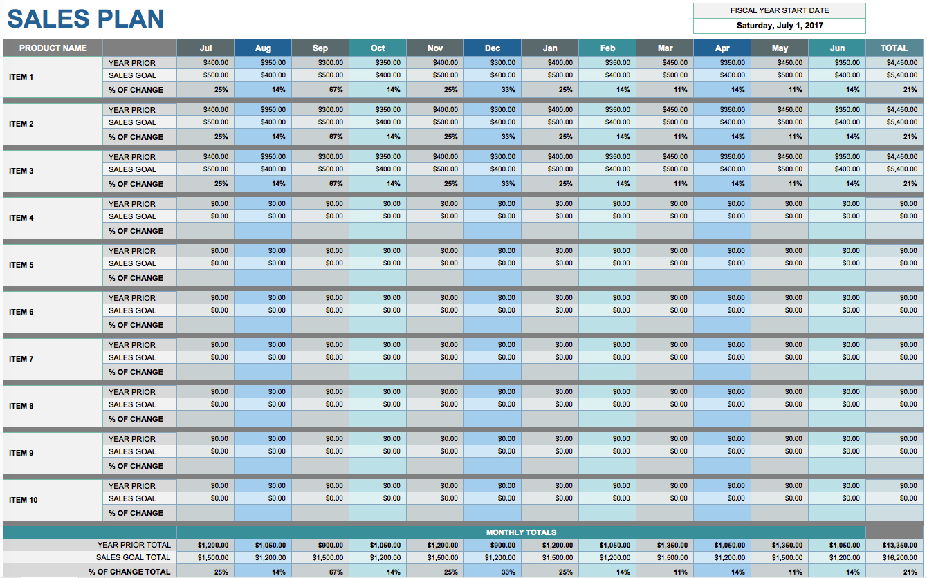 Contoh Action Plan Wood Scribd Indo