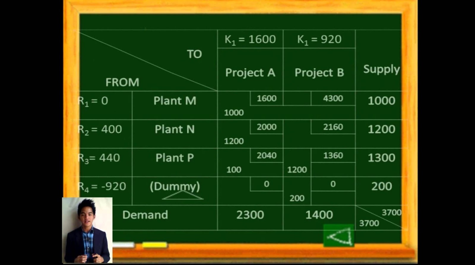 modi method Scribd india