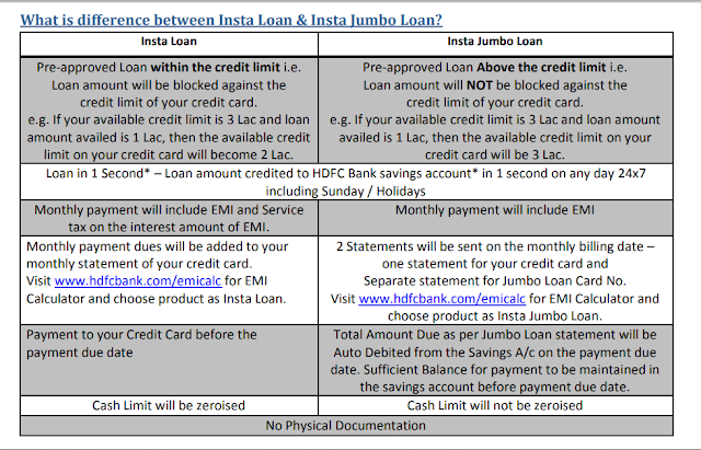 Difference between HDFC Insta Loan and Insta Jumbo Loan