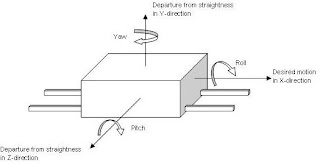 Cranfield Precision: Machine Tool Error Compensation