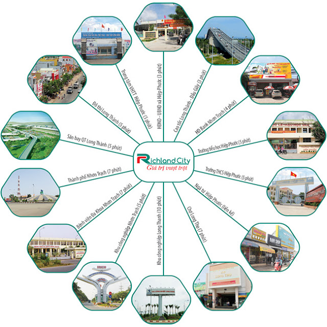 dự án đất nền richland city sơ đồ tiện ích dự án đất nền richland city