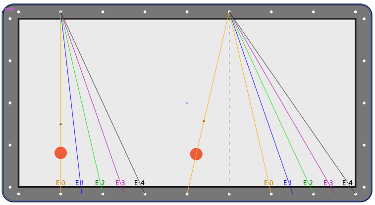 Ép phê trong bida - Kiến thức căn bản cần nắm vững - Hệ Thống Nút Số 3 Băng