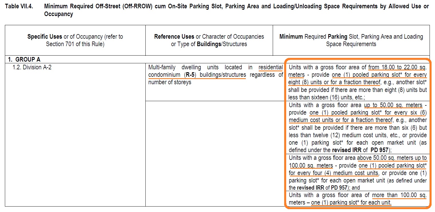 R.A.I.S.O.N.: ARCHITECTURAL | Design & Site Planning | 10 Questions ...