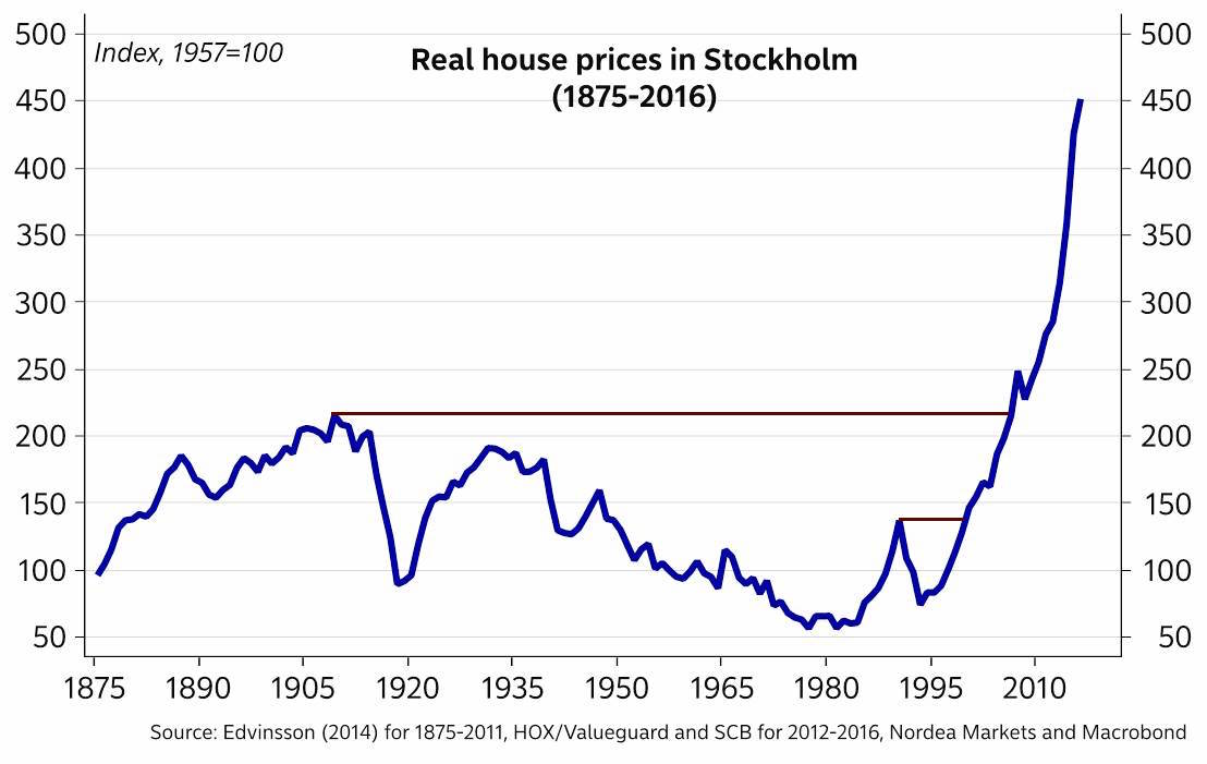 True Economics 5/10/11 The Swedish Crises of 1910s & 1990s The Lessons Never Learned