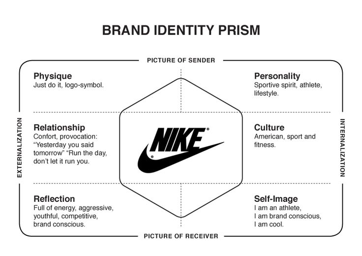 what makes nike different