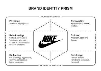 NIKE SPORT SHOES: POSITION OF NIKE THE MARKET