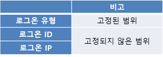  logparser windows logon event 4th 