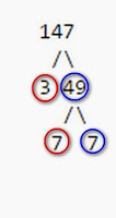 Cara membuat pohon faktor dari 147 tahap 2