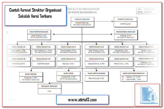 Contoh Format Struktur Organisasi Sekolah Versi Terbaru Contoh Format Struktur Organisasi Sekolah Versi Terbaru 