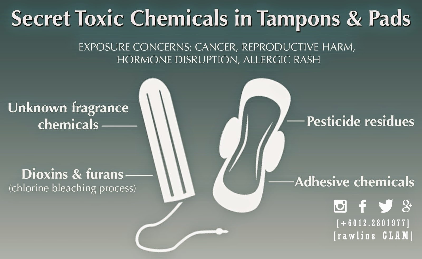 Did You Know Sanitary Pad Facts R A W L I N S _ G L A M