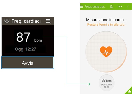 Come utilizzare l'applicazione Frequenza cardiaca sul Gear 2