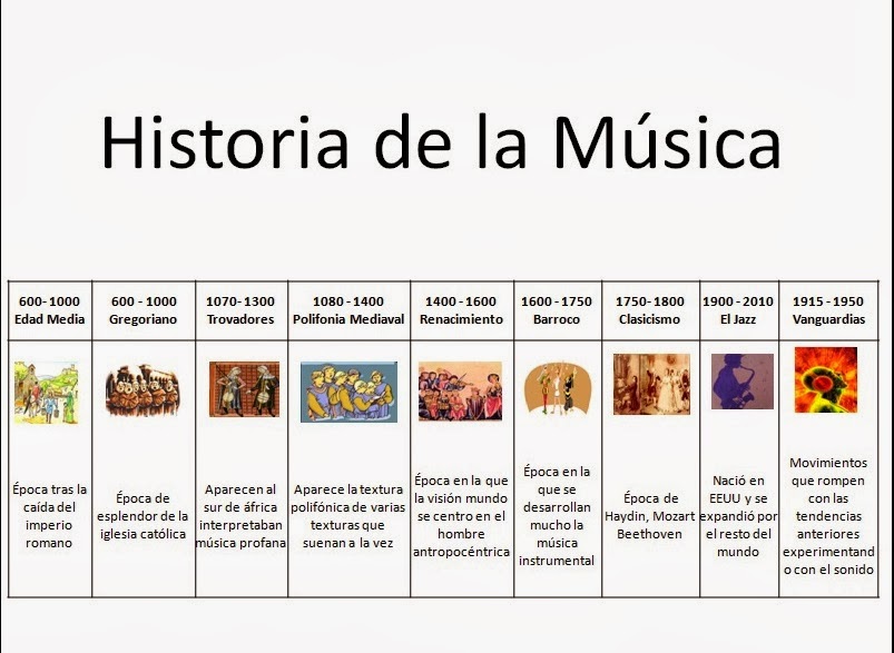 Historia de la Musica Linea del Tiempo Historia de la Musica Linea del Tiempo