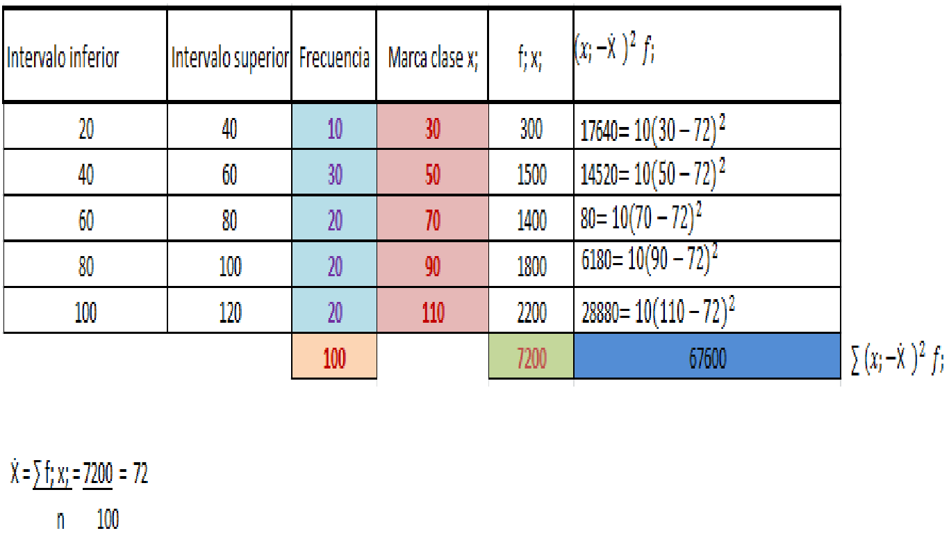 Varianza Dentro De Estadistica Varianza En Datos Agrupados