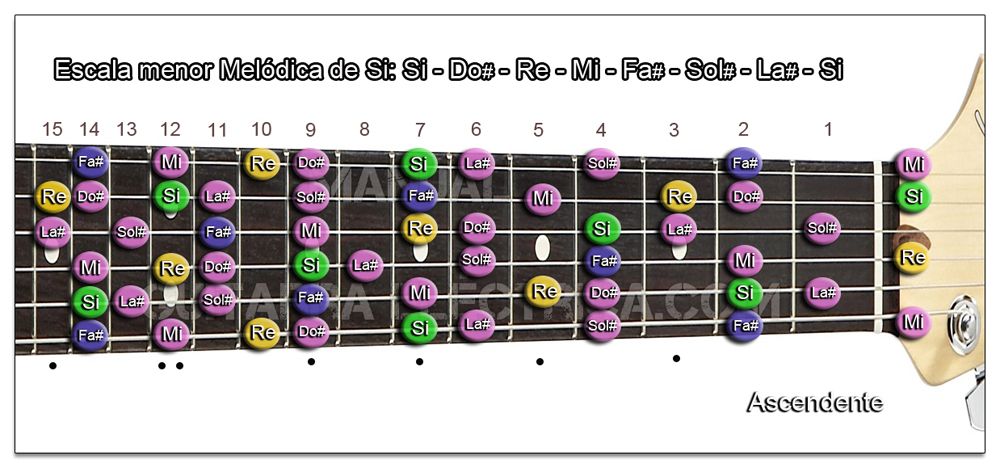 Escala Guitarra menor Melódica (Si - B) Zurdo