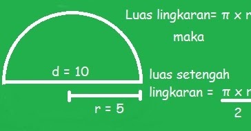 Rumus Keliling Setengah Lingkaran Dan Contohnya Kampung Ilmu Artikel Motivasi Motivasi Belajar Materi Pelajaran