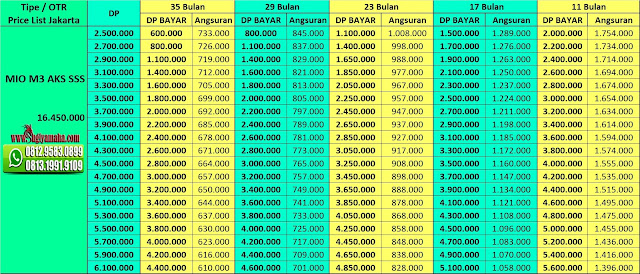 Price List Kredit Motor Yamaha Mio M3 AKS SSS Price List Kredit Motor Yamaha Mio M3 AKS SSS, Harga Motor Yamaha, Promo Yamaha, Price List Yamaha, Simulasi Kredit Motor Yamaha, Harga Motor Matic Yamaha, Kredit Motor Murah Yamaha, Kredit Motor Online, Harga Yamaha 2018
