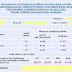 SBI PO Prelims Cut-offs of Last 3 Years