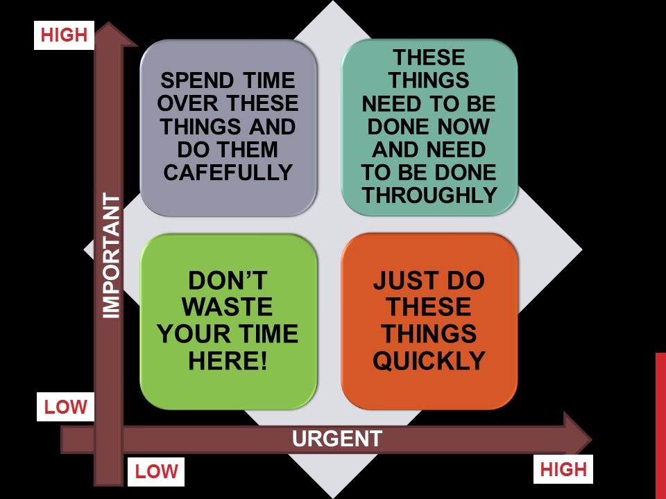 ued-102-study-skills-topic-3-time-management