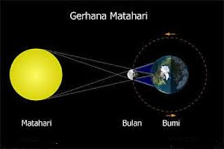Proses Terjadinya Gerhana Matahari Proses Terjadinya Gerhana Matahari