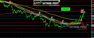 usd jpy trend