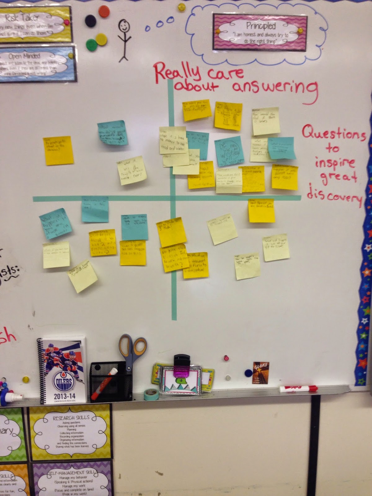 Visible Thinking in the PYP : Question Sorts Routine