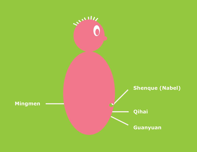 Xia Dantian im Qigong Bild Dantian im Qigong