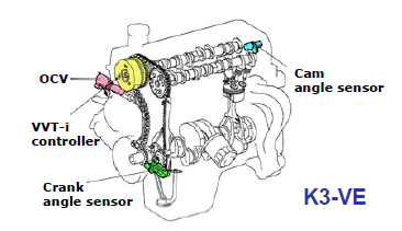 Gambarkan Mekanisme Katup Pada Motor Bakar 4 Langkah 100 Images - Mekanisme Katu