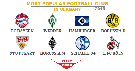 football germany club most popular favourite which vote global