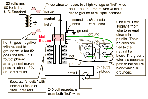 Electrical Engineering World: Electrical Wiring Design for your Homes