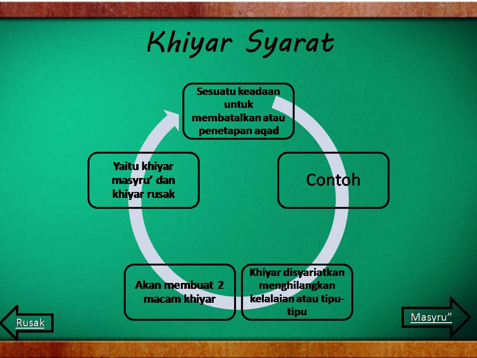 Download ppt menarik