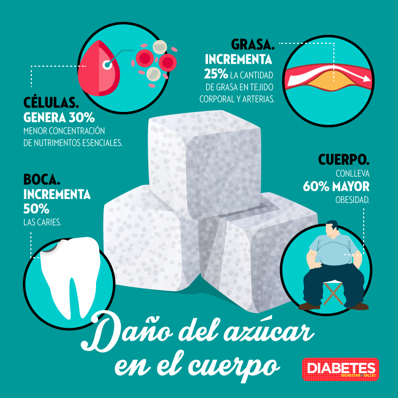 Teamwork Medical Nurse: ¿QUÉ ES LA DIABETES? - TIPOS Teamwork Medical Nurse: ¿QUÉ ES LA DIABETES? - TIPOS