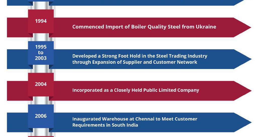 V.K Industrial Corporation Ltd. Blogs 36 Years of Hardwork and Dedication