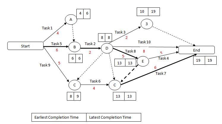 SISTEM KOMPUTER aoa diagram word 