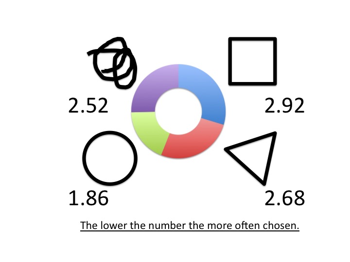 I have seen you use a triangle, square, circle and squiggle during a