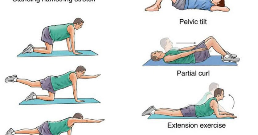 Pelvic Tilt упражнение