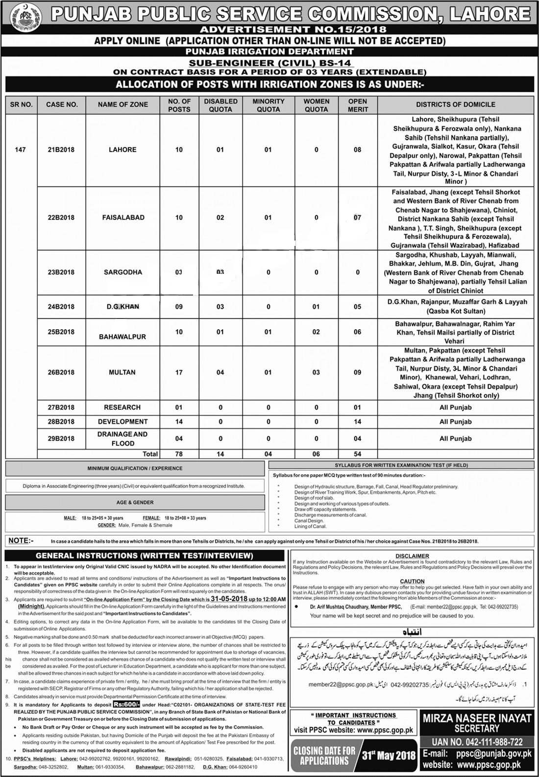 PPSC jobs Jobs in Lahore